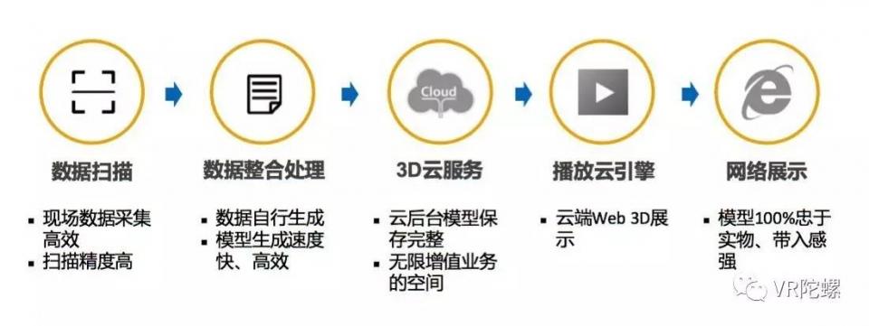 利用深度視覺技術(shù)提供大場景3D重建服務(wù),眾趣科技想做中國的Matterport 2.jpg