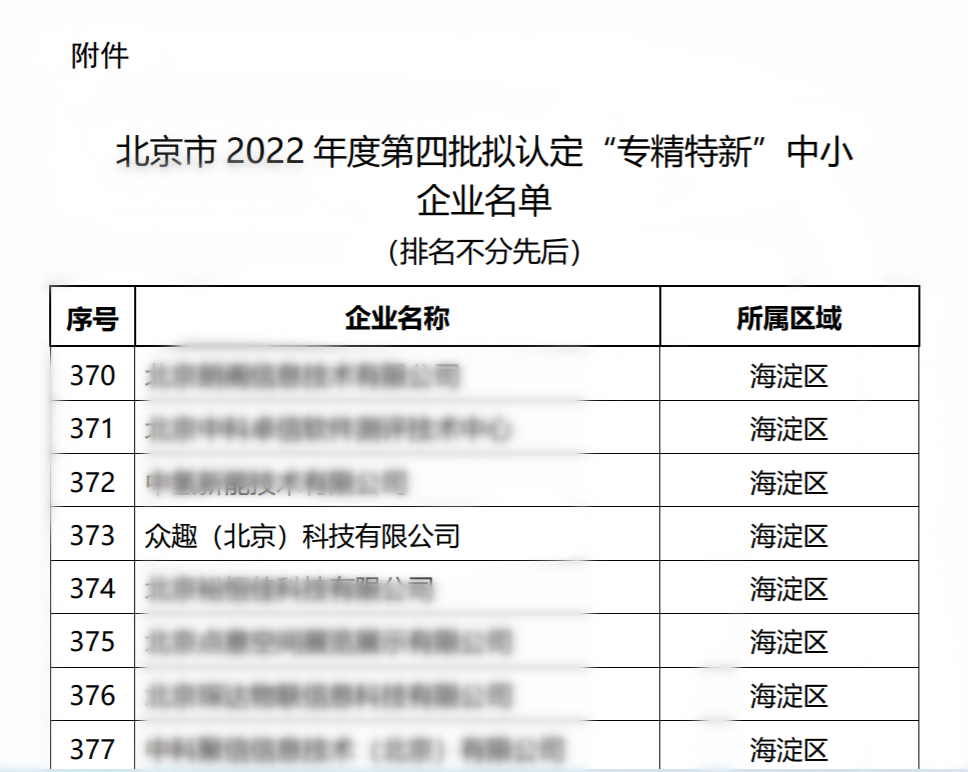 眾趣科技通過2022年度“專精特新”中小企業(yè)評審 640.png