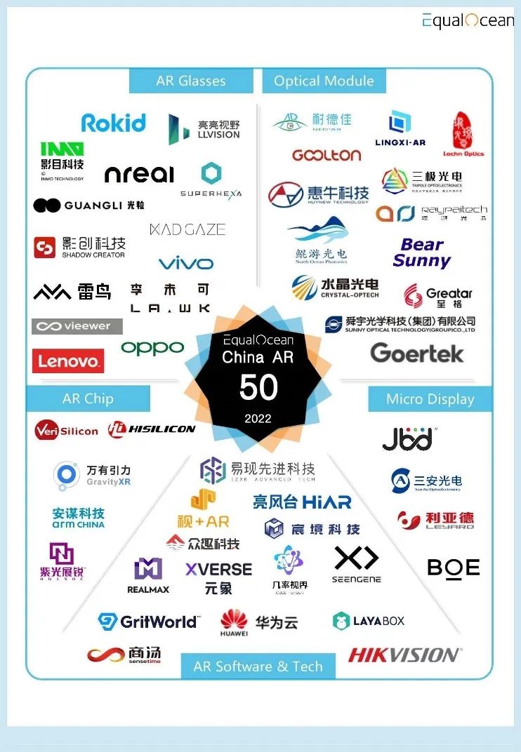 EqualOcean 2022 中國 AR50 強(qiáng)企業(yè) 微信圖片_20221127180928.jpg